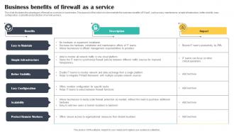 Business Benefits Of Firewall As A Service Cloud Security Model