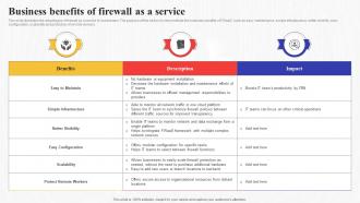 Business Benefits Of Firewall As A Service Secure Access Service Edge Sase