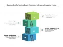 Business benefits received due to automation in employee integrating process