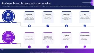 Business Brand Image And Target Market Guide To Employ Automation MKT SS V