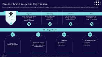 Business Brand Image And Target Market Sales And Marketing Process Strategic Guide Mkt SS