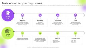 Business Brand Image And Target Market Strategic Guide To Execute Marketing Process Effectively