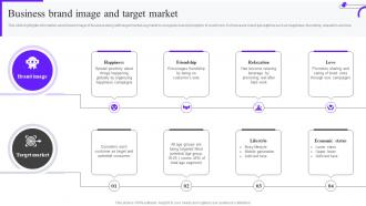 Business Brand Image And Target Marketing Mix Strategy Guide Ppt Download Mkt Ss V