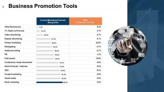 Business branding powerpoint presentation slides