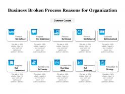 Business broken process reasons for organization