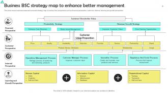 Business BSC Strategy Map To Enhance Better Management