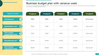 Business Budget Plan With Variance Costs Global Market Expansion For Product