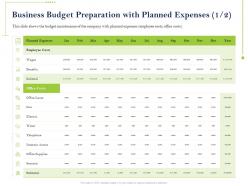 Business budget preparation with planned expenses benefits ppt powerpoint clipart