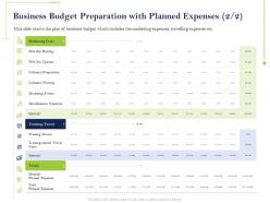 Business budget preparation with planned expenses collateral ppt powerpoint samples