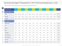 Business budget preparation with planned expenses costs ppt powerpoint presentation background