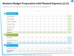 Business budget preparation with planned expenses m2836 ppt powerpoint samples