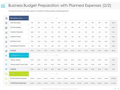 Business budget preparation with planned expenses marketing ppt powerpoint presentation ideas