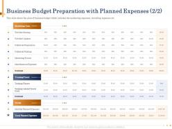 Business budget preparation with planned expenses n484 powerpoint presentation icons