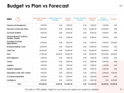 Business Budgeting Powerpoint Presentation Slides