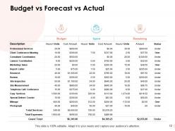 Business Budgeting Powerpoint Presentation Slides