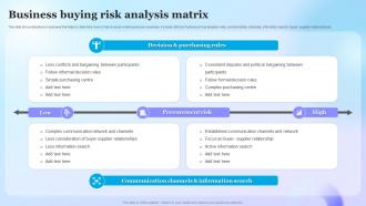 Business Buying Risk Analysis Matrix
