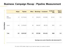 Business Campaign Recap Pipeline Measurement Ppt Powerpoint Presentation Layout