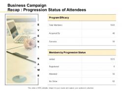 Business Campaign Recap Progression Status Of Attendees Ppt Powerpoint Presentation Good