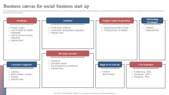Business Canvas For Social Business Start Up Comprehensive Guide To Set Up Social Business