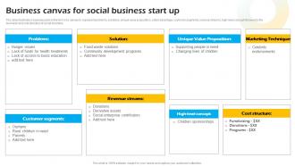 Business Canvas For Social Business Start Up Introduction To Concept Of Social Enterprise