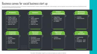 Business Canvas For Social Business Start Up Step By Step Guide For Social Enterprise