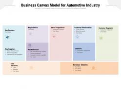 Business canvas model for automotive industry
