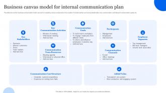Business Canvas Model For Internal Communication Plan
