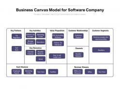 Business canvas model for software company