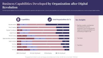 Business Capabilities Developed By Organization After Digital Revolution