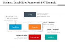 Business capabilities framework ppt example
