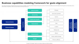 Business Capabilities Modeling Framework For Goals Alignment