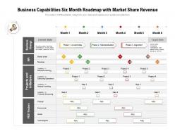Business capabilities six month roadmap with market share revenue