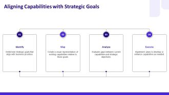 Business Capability Maps Visualize What Your Company Does PPT Graphics AT Adaptable Ideas
