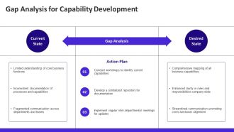 Business Capability Maps Visualize What Your Company Does PPT Graphics AT Slides Image