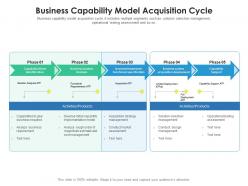 Business capability model acquisition cycle