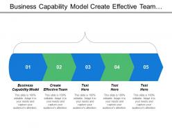 Business capability model create effective team measure team progress