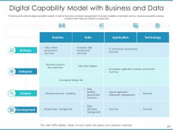 Business capability model enterprise architecture development capability