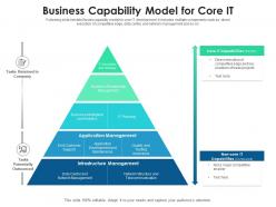 Business capability model for core it