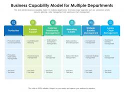 Business capability model for multiple departments