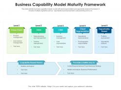 Business capability model maturity framework