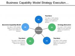 Business capability model strategy execution measure reinforce progress
