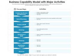 Business capability model with major activities