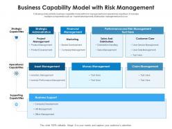Business capability model with risk management