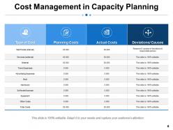 Business capacity powerpoint presentation slides