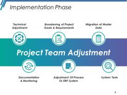Business Capital Planning Powerpoint Presentation Slides