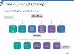 Business Capital Planning Powerpoint Presentation Slides