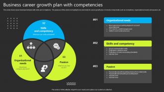 Business Career Growth Plan With Competencies