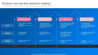 Business Case And Data Analytical Roadmap Transformation Toolkit Data Analytics Business Intelligence