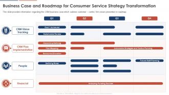 Business Case And Roadmap For Consumer Service Strategy Transformation