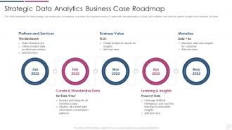 Business Case And Roadmap Powerpoint PPT Template Bundles